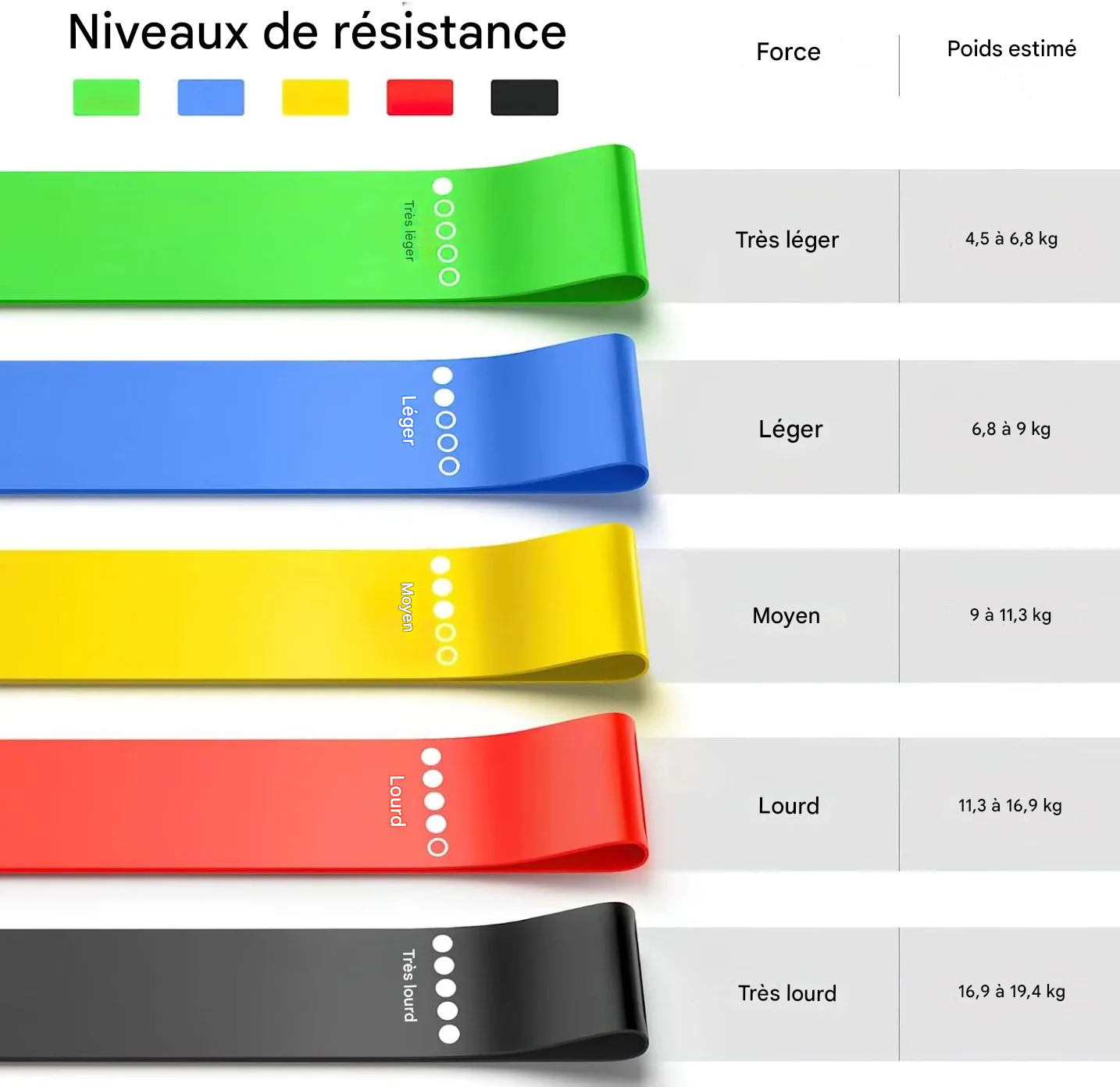 FlexElastic™ – Bandes de Résistance TPE